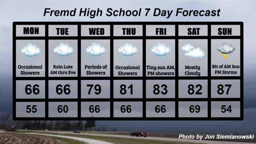 Fremd 7 Day Forecast: Week of 5/17/2021